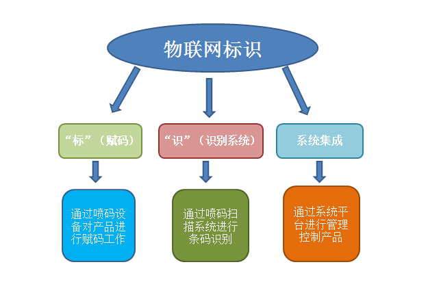 德力科喷码机